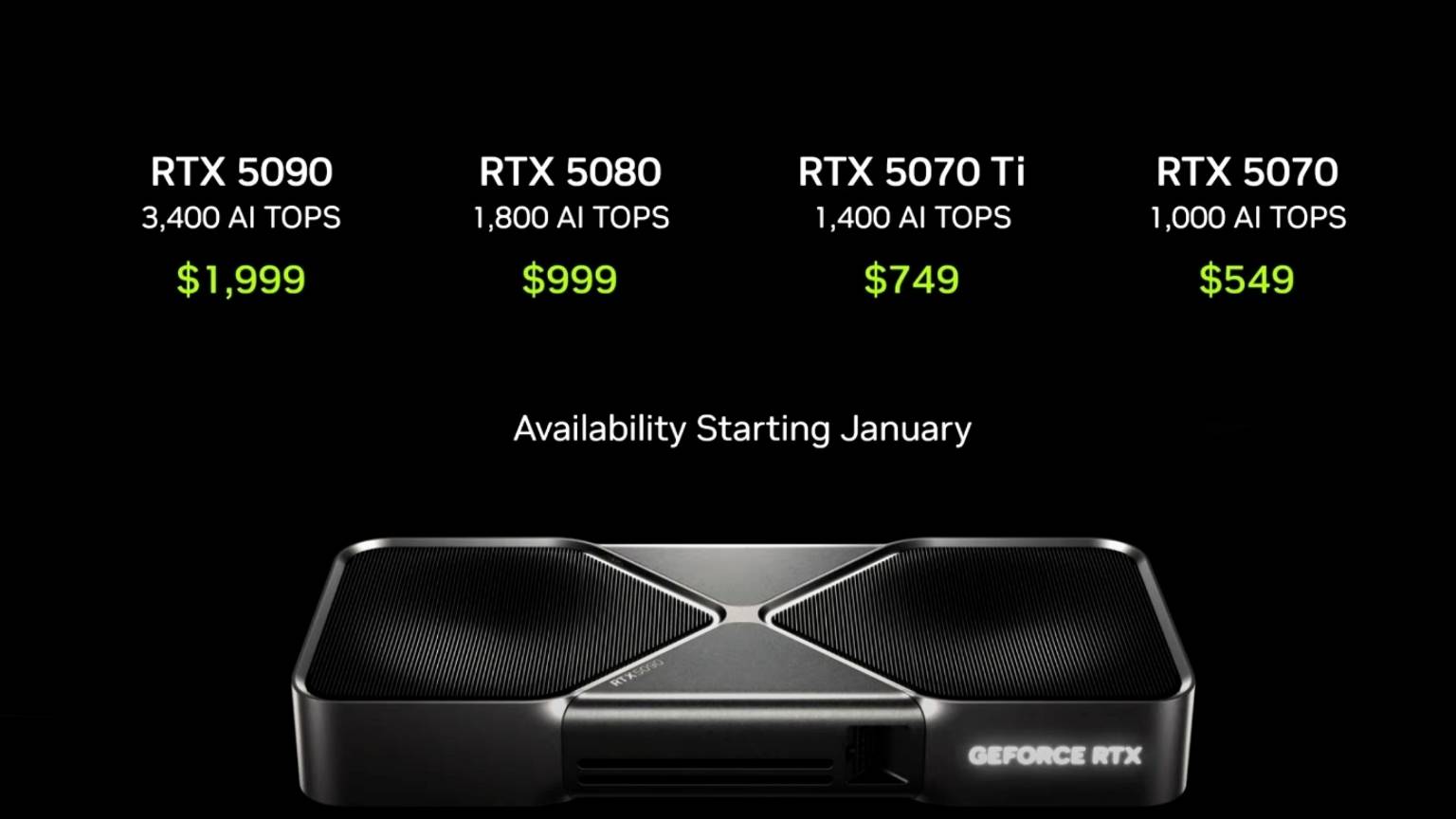 RTX 5090 é anunciada prometendo performance MUITO superior à 4090